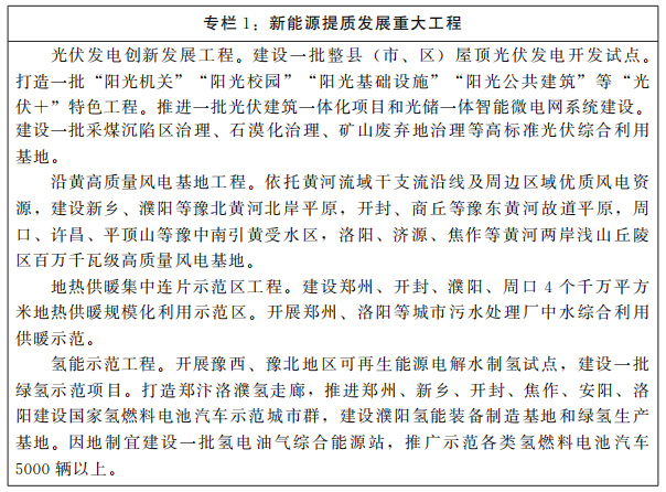 河南省人民政府关于印发河南省“十四五”现代能源体系和碳达峰碳中和规划的通知