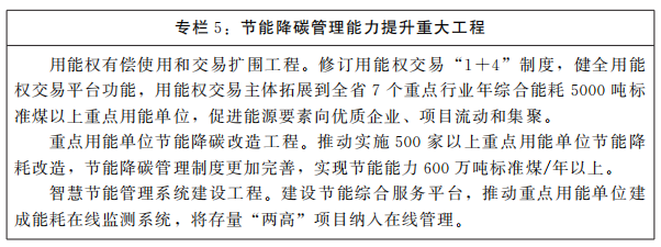 河南省人民政府关于印发河南省“十四五”现代能源体系和碳达峰碳中和规划的通知