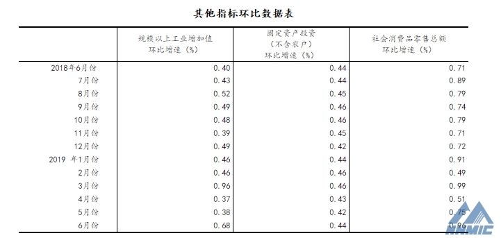 国家统计局：上半年国民经济运行总体平稳、稳中有进