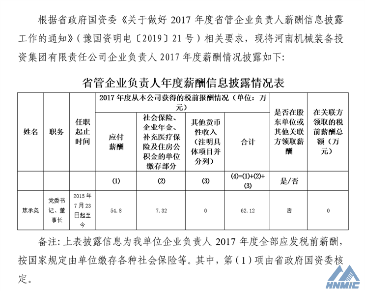 关于披露《最新版开元棋牌游戏企业负责人2017年度薪酬情况》的公告